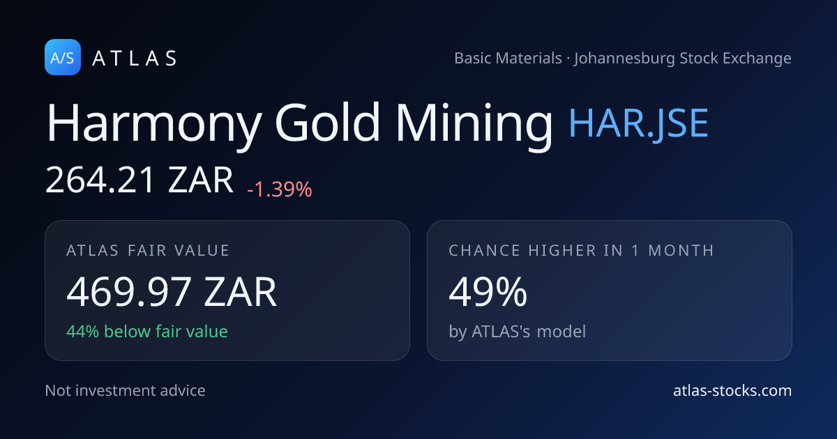Harmony Gold Mining (HAR.JSE) Share Price & Fair Value